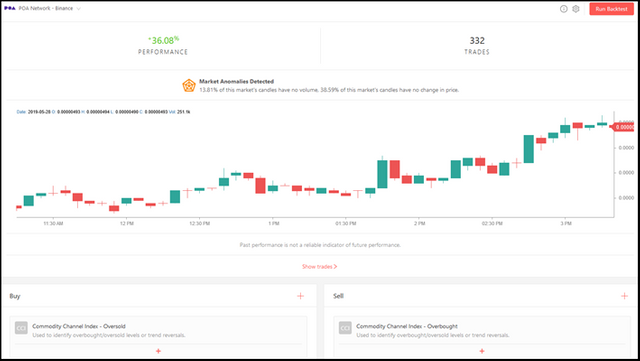 trading bot backtesting