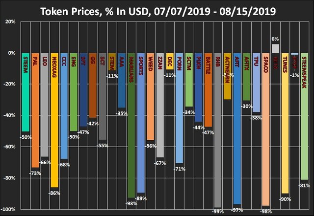 SteemEngine Tokens Report 9 – 5.jpg