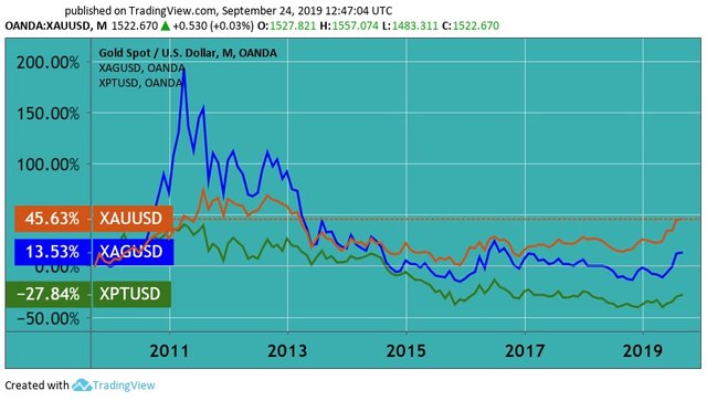 0002 precious metals 10y.jpg