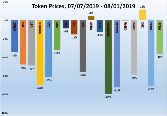 steem engine tokens watch vol 2  1.jpg