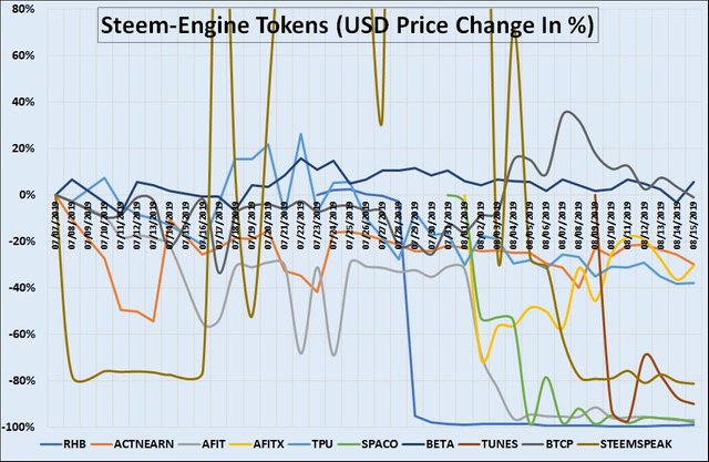 SteemEngine Tokens Report 9 – 8.jpg