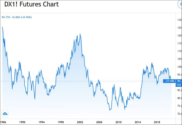 0067 The DX US Dollar Index Futures price.jpg