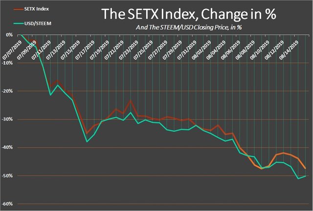 SteemEngine Tokens Report 9 – 4.jpg