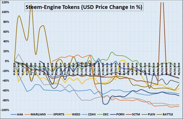 SteemEngine Tokens Report 9 – 7.jpg