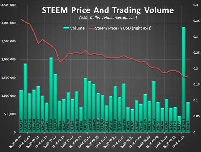 SteemEngine Tokens Report 9  1.jpg