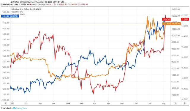 cryptocurrency BTCGOLDRENMIMBI.jpg