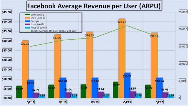 0021 Facebook average revenue per user 2002 Q1small.jpg