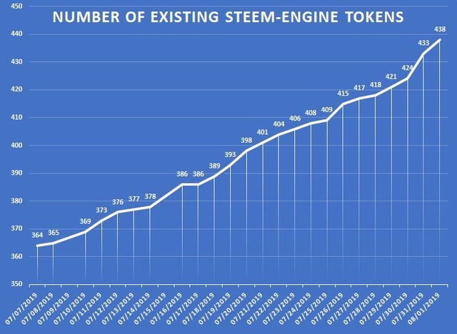 Cod number of tokens.jpg