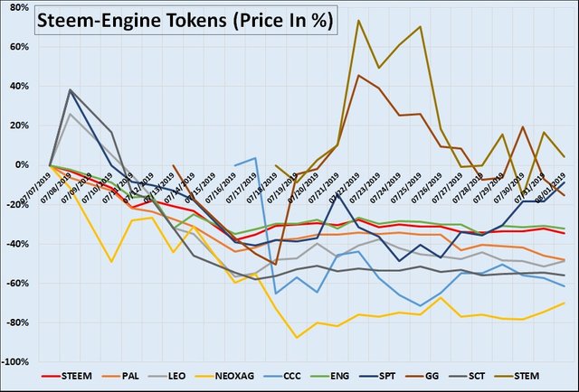 steem engine tokens watch vol 2  2.jpg