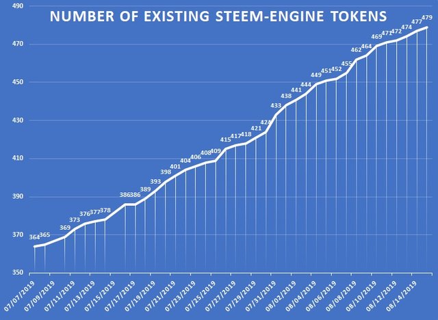 SteemEngine Tokens Report 9  2.jpg