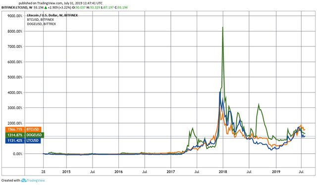 cod How Did Altcoin Prices Perform In.jpg