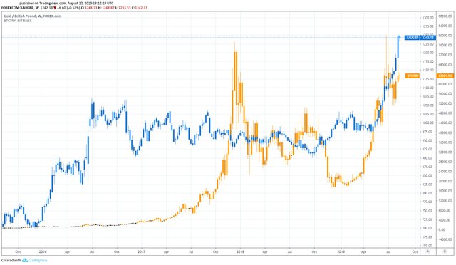 cod two fiat currencies gold1.jpg