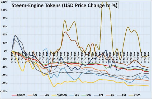 SteemEngine Tokens Report 9 – 6.jpg