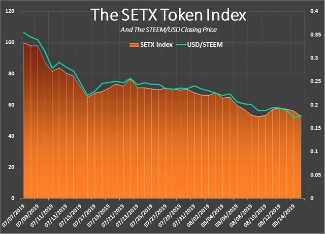 SteemEngine Tokens Report 9 – 3.jpg