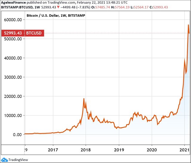 0071 bitcoin price 5 years chart.jpg