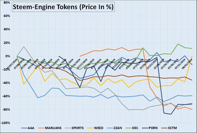 steem engine tokens watch vol 2  3.jpg