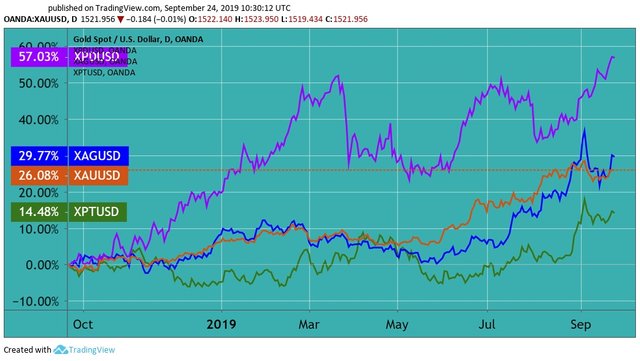 0002 precious metals 1y.jpg