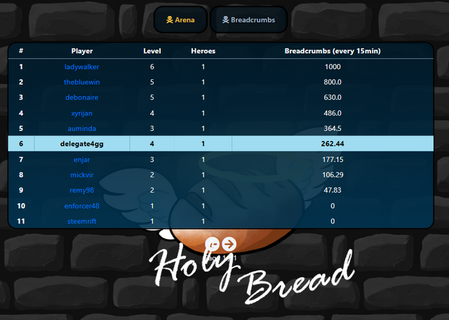 Holybread ranking.PNG
