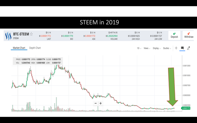 Value of Steem October 7, 2019  2.png