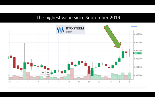 Value of Steem October 7, 2019  4.png