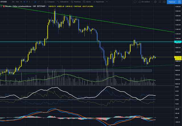 BTCUSD