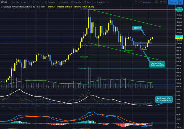 BTCUSD