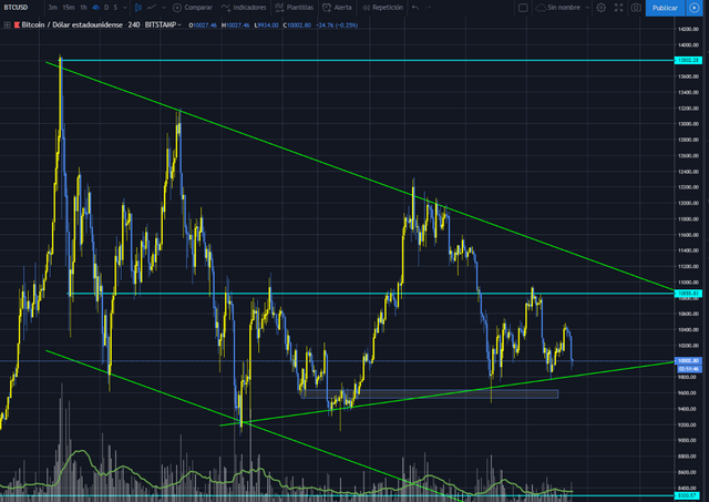 BTCUSD