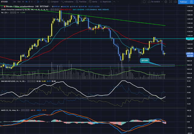 BTCUSD