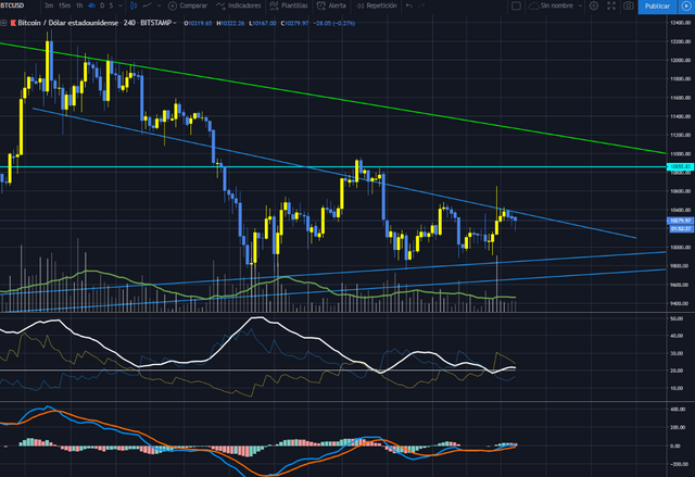 BTCUSD