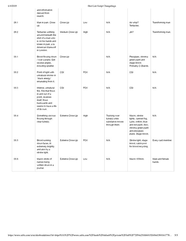 Shot List Script Changelings_Page_5.png