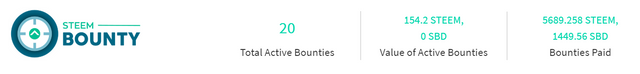 Daily STEEM Bounties.png