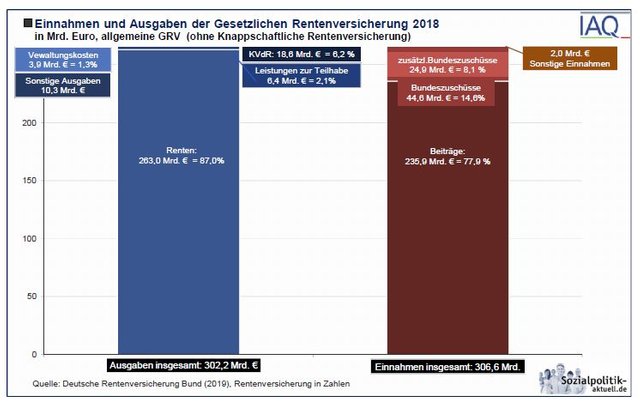 Bilder Rentenversicherung EA2018.JPG