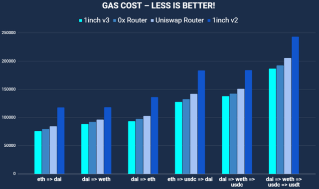 gas cost.png