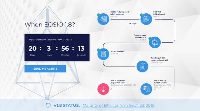 When EOS mainnet will move to EOS v1 8.png