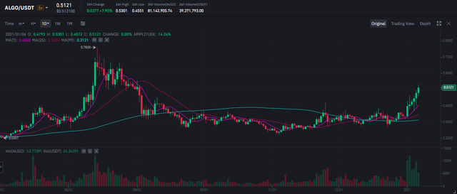 algo chart.png