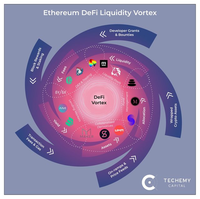 eth defi.jpg