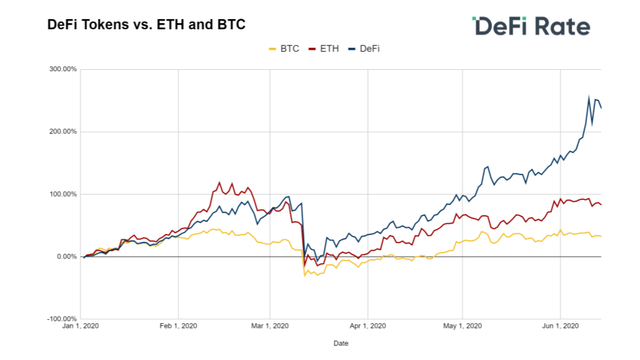 defi token.png