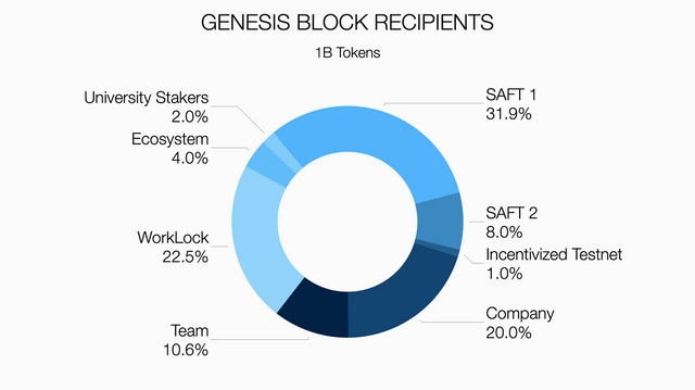 genesis block.png