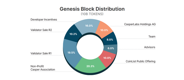 distribution.png