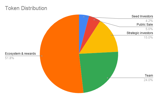 distribution.png