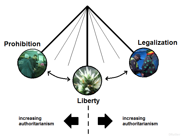 prohibition legalization pendulum.png