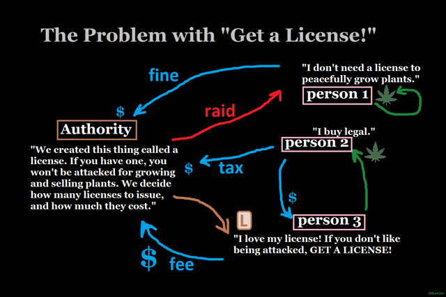 get a license.png