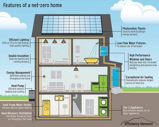 netzerohome.jpg