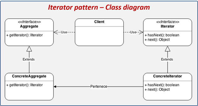 iteratordiagram.png