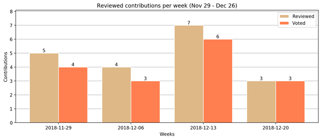 reviewedNov29Dec26graphics.png