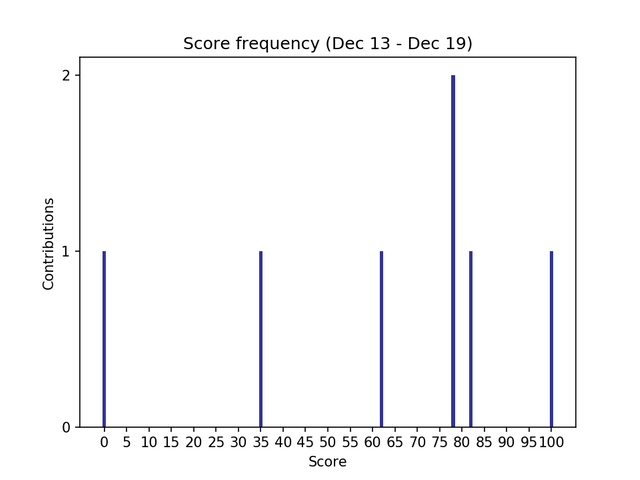 scores.png