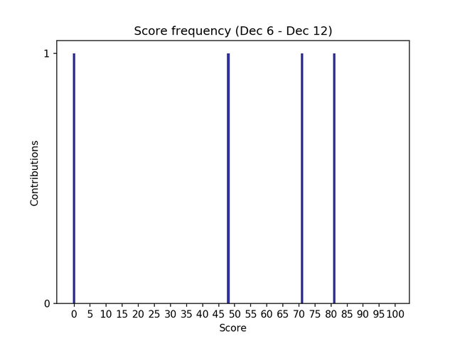 scores.png