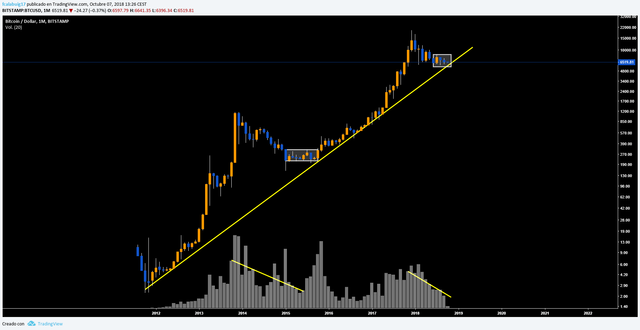 BTCUSD monthly.png
