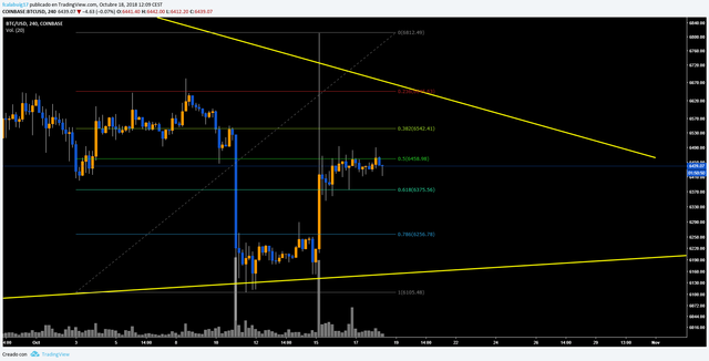 btcusd1810.png