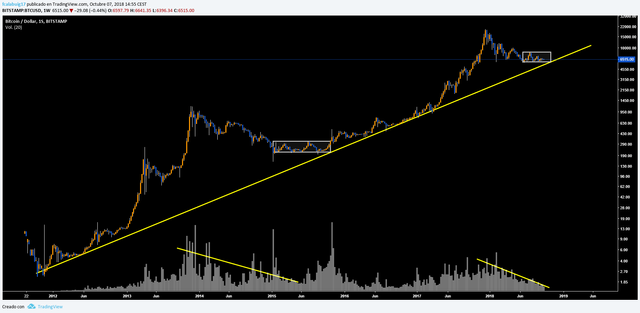 BTCUSD weekly.png